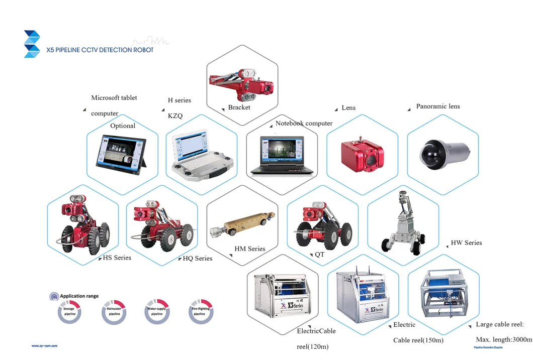 Pipework CCTV Inspection Equipment